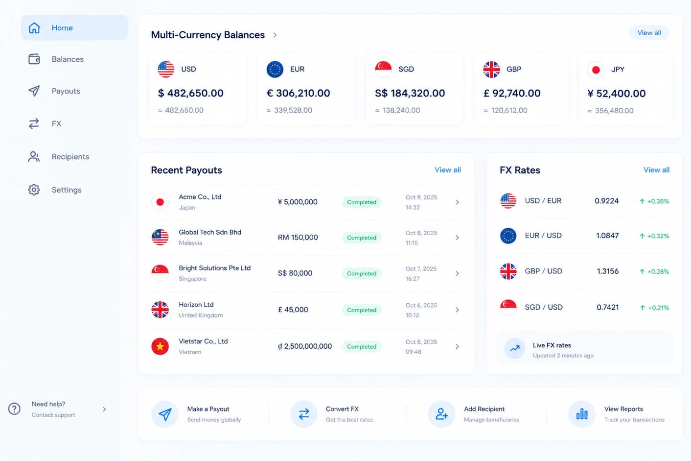 Woalet dashboard showing multi-currency balances and recent payouts